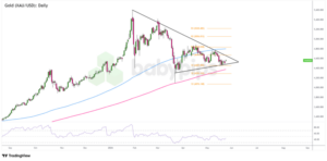 Gold Price Set to Shatter Decade-Long Resistance: Is a Historic Breakout Imminent?