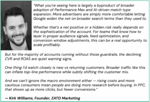Google Ads Engagement Soars—but Efficiency Stays Mysteriously Steady: What’s Driving the Shift?
