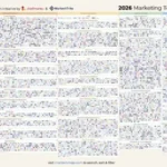 How AI’s Silent Takeover Is About to Rewrite the Future of Martech Forever