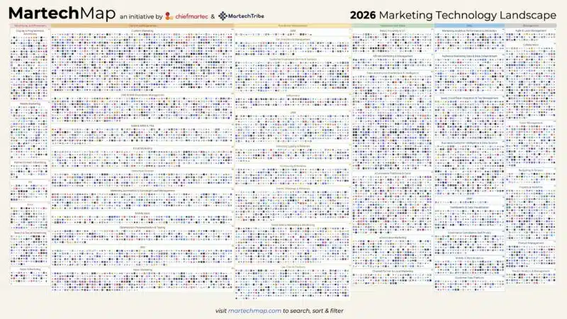 How AI’s Silent Takeover Is About to Rewrite the Future of Martech Forever