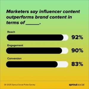 How the Shifting Economy Is Secretly Transforming Influencer Stories You Thought You Knew