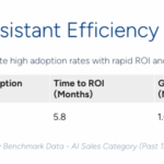 Insights from G2 Reviews on AI Sales Assistants Over the Past Year