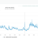 Is Bitcoin on the Brink? Unraveling the Impact of Surging Bond Yields on BTC’s Future
