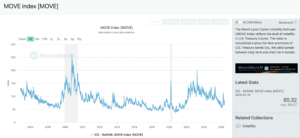 Is Bitcoin on the Brink? Unraveling the Impact of Surging Bond Yields on BTC’s Future