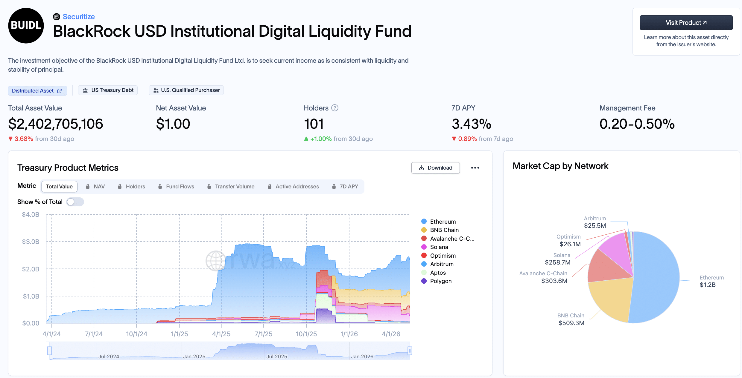 JP Morgan’s Bold Move: What Their New Ethereum Tokenized Fund Means for the Future of Finance
