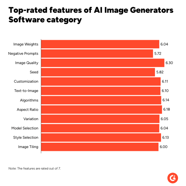 Leading AI Image Generator Tools in 2026: Features, Trends, and G2 Insights