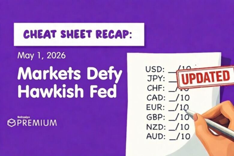 Market Shocks and Surprises: What April 27 – May 1, 2026, Revealed That Could Change Everything