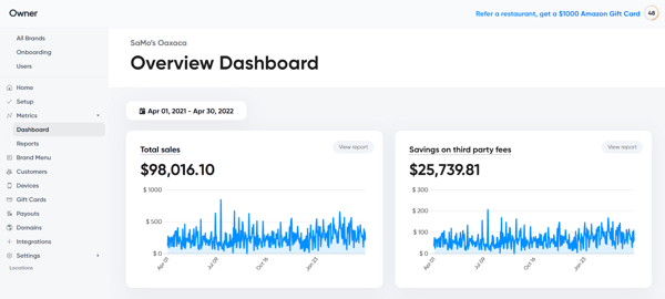 My Evaluation of the 6 Best Food Delivery Software of 2026