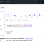 My Review of G2's 7 Best Conversation Intelligence Software