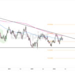 NZD/USD Faces Pivotal Moment at 0.5900: Will the Kiwi Surge Break or Break Down?