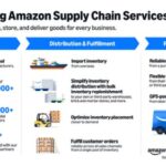 Revolutionary Ecommerce Tools Unveiled on May 6, 2026 — Are You Ready for the Future of Online Shopping?