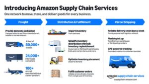 Revolutionary Ecommerce Tools Unveiled on May 6, 2026 — Are You Ready for the Future of Online Shopping?