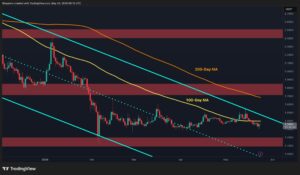Ripple at a Crossroads: What XRP’s Next Moves Could Mean for Traders Worldwide