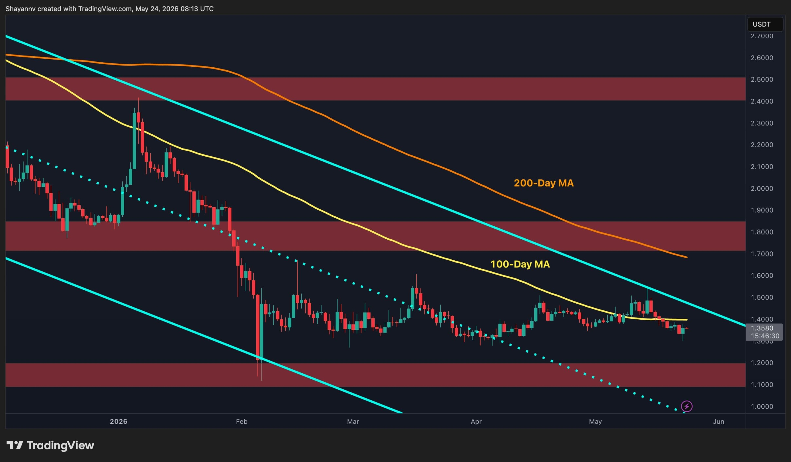 Ripple at a Crossroads: What XRP’s Next Moves Could Mean for Traders Worldwide