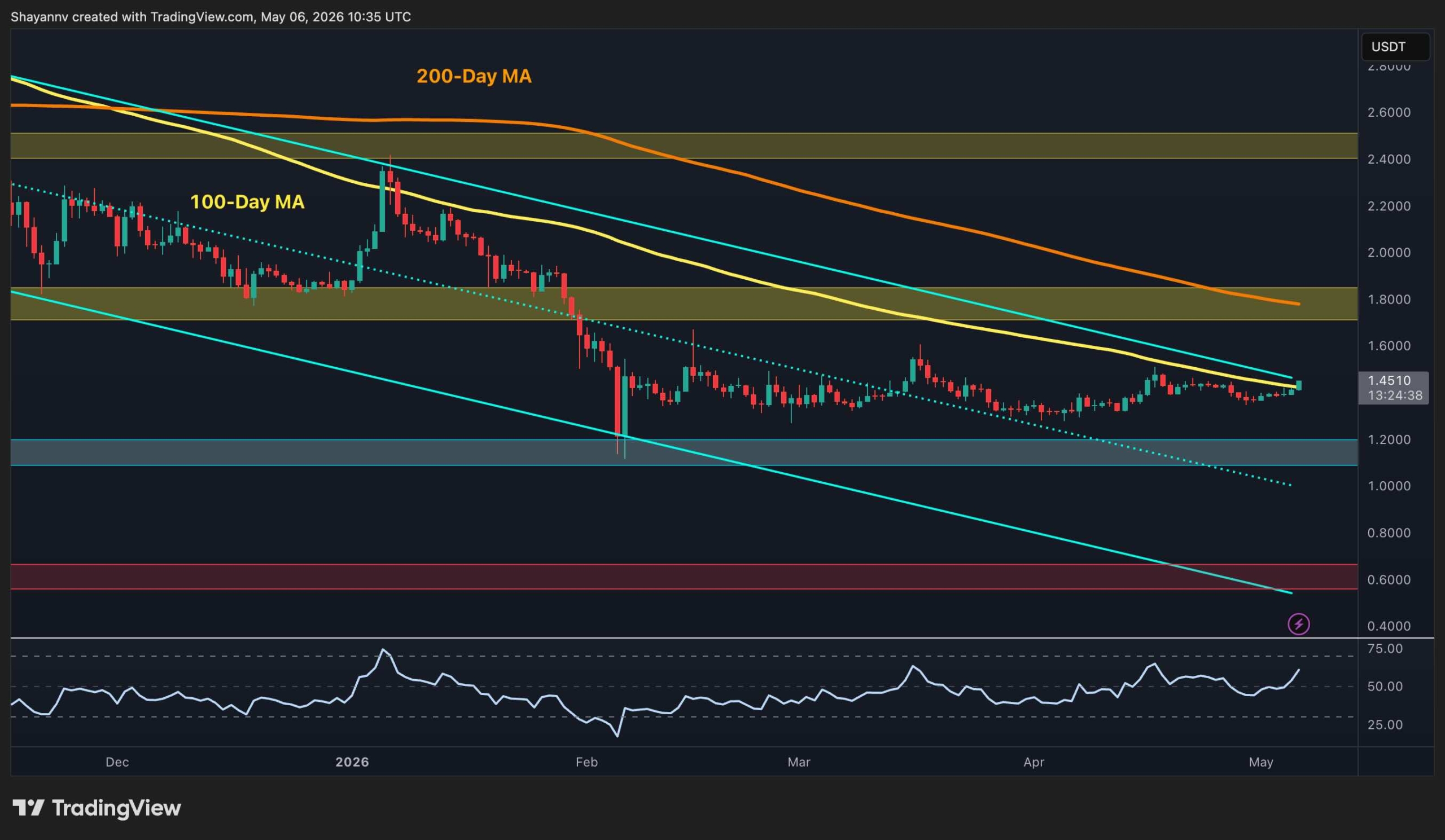 Ripple on the Brink: What the Next 48 Hours Could Mean for XRP’s Fate