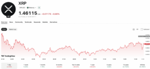 Ripple Surges 2%—Is This the Start of a Major Crypto Shakeup Outpacing Bitcoin and Ethereum?