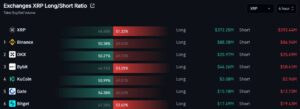 Ripple XRP Surges Past $1.40 – Is a Massive Breakout Just Around the Corner?