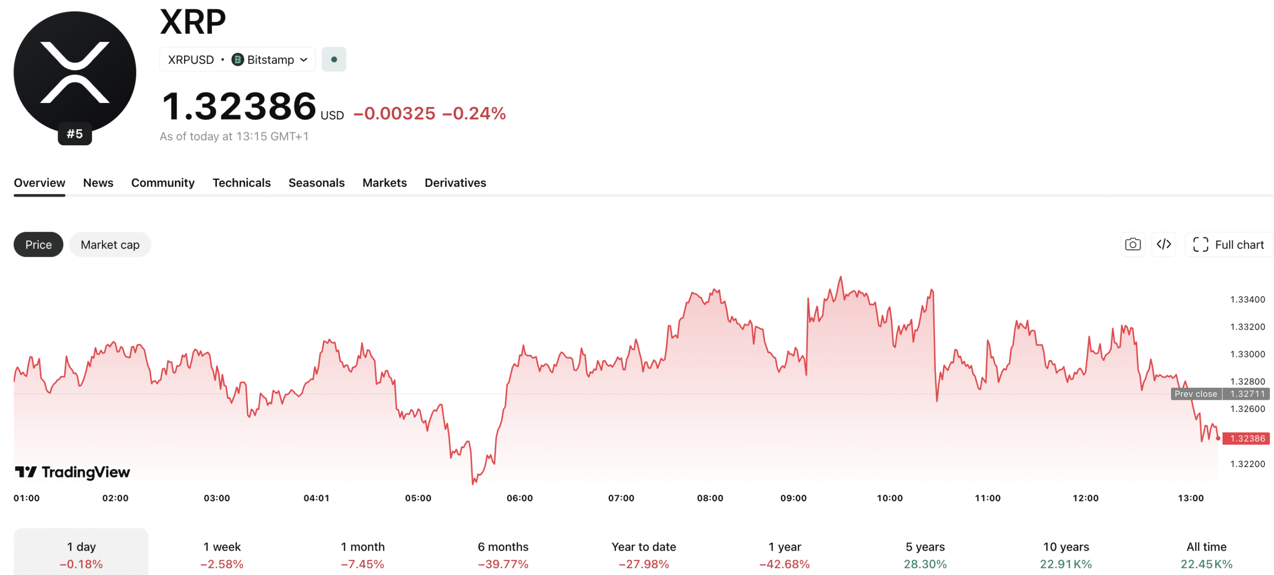 Ripple’s Secret Move into DeFi Sparks Speculation of Game-Changing DEX and Liquidity Provider Launch