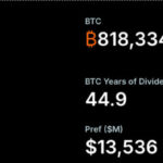 Shock Ripple: The Surprising Fallout as Michael Saylor’s Bitcoin ‘Never Sell’ Rule Crumbles in Silence