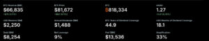 Shock Ripple: The Surprising Fallout as Michael Saylor’s Bitcoin ‘Never Sell’ Rule Crumbles in Silence