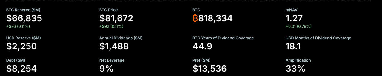 Shock Ripple: The Surprising Fallout as Michael Saylor’s Bitcoin ‘Never Sell’ Rule Crumbles in Silence