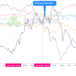 Shocking Market Moves on May 13, 2026: What Traders Aren’t Telling You