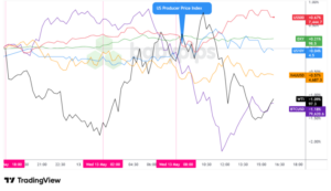 Shocking Market Moves on May 13, 2026: What Traders Aren’t Telling You