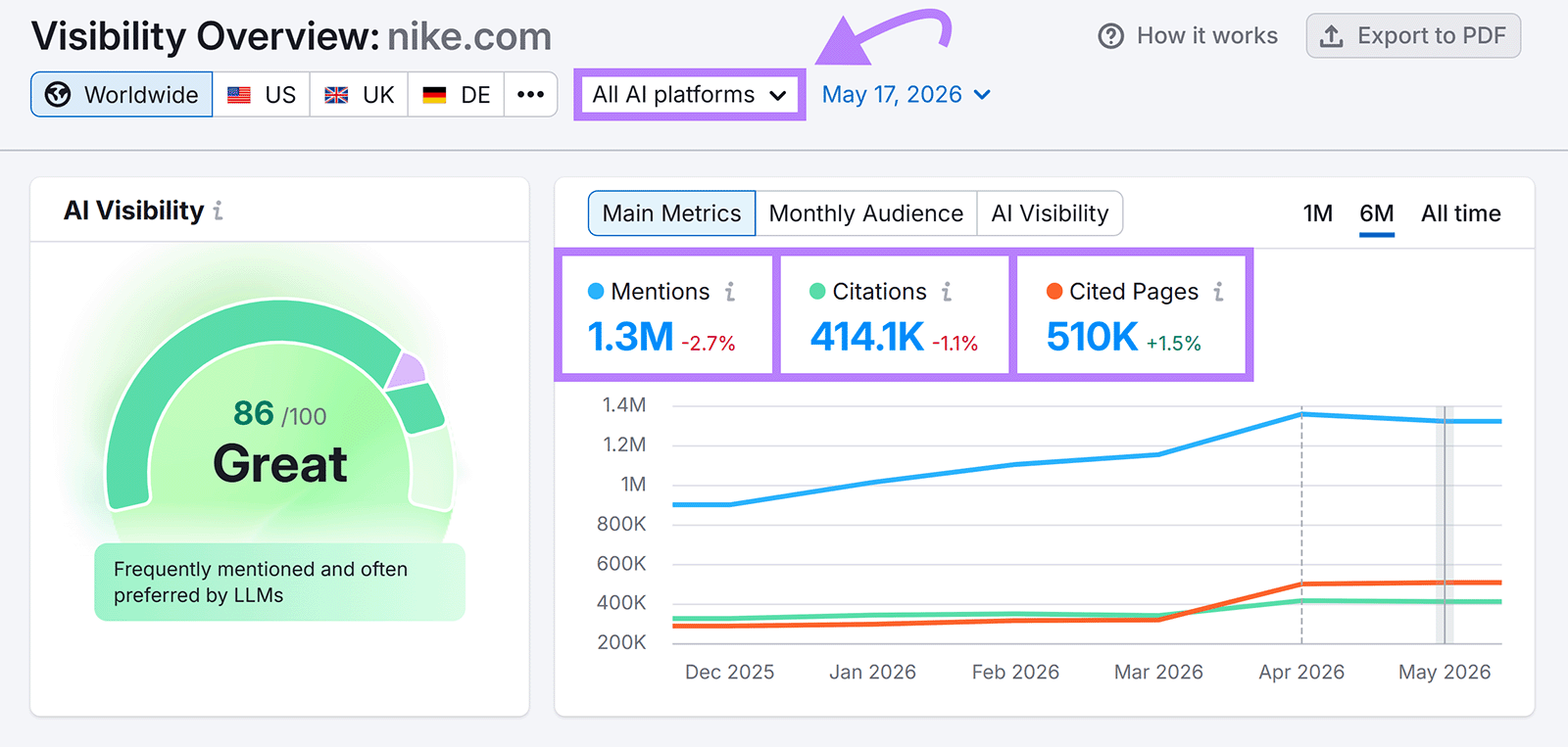 The Hidden Metrics That Could Make or Break Your AI Search Visibility—Are You Measuring Them?