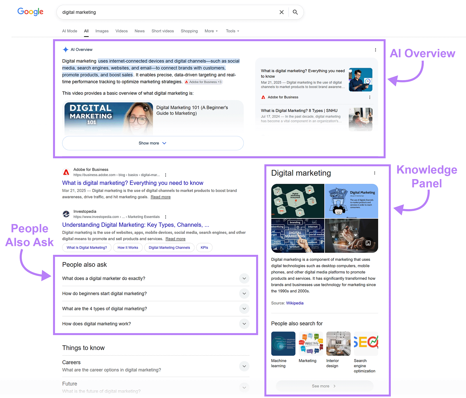 The Hidden Strategies Behind Winning When No One Clicks: Unlocking Success in Zero-Click Searches