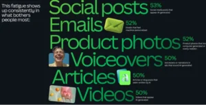The Surprising Secret Behind AI Ads That Truly Captivate Consumers Revealed