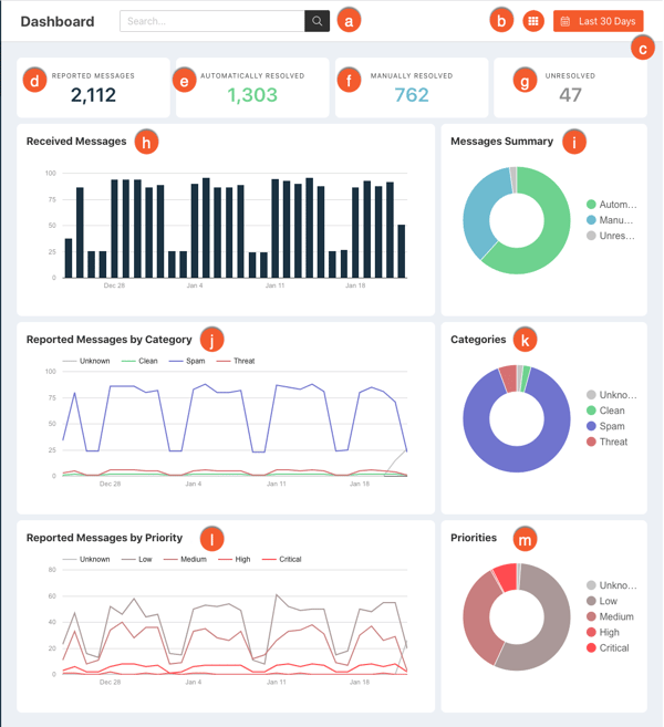 Top 5 Incident Response Tools Analyzed for 2026