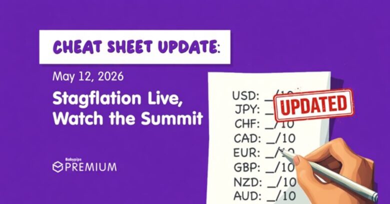 Uncover the Shocking Fundies Cheat Sheet Secrets Revealed in May 2026 Update!