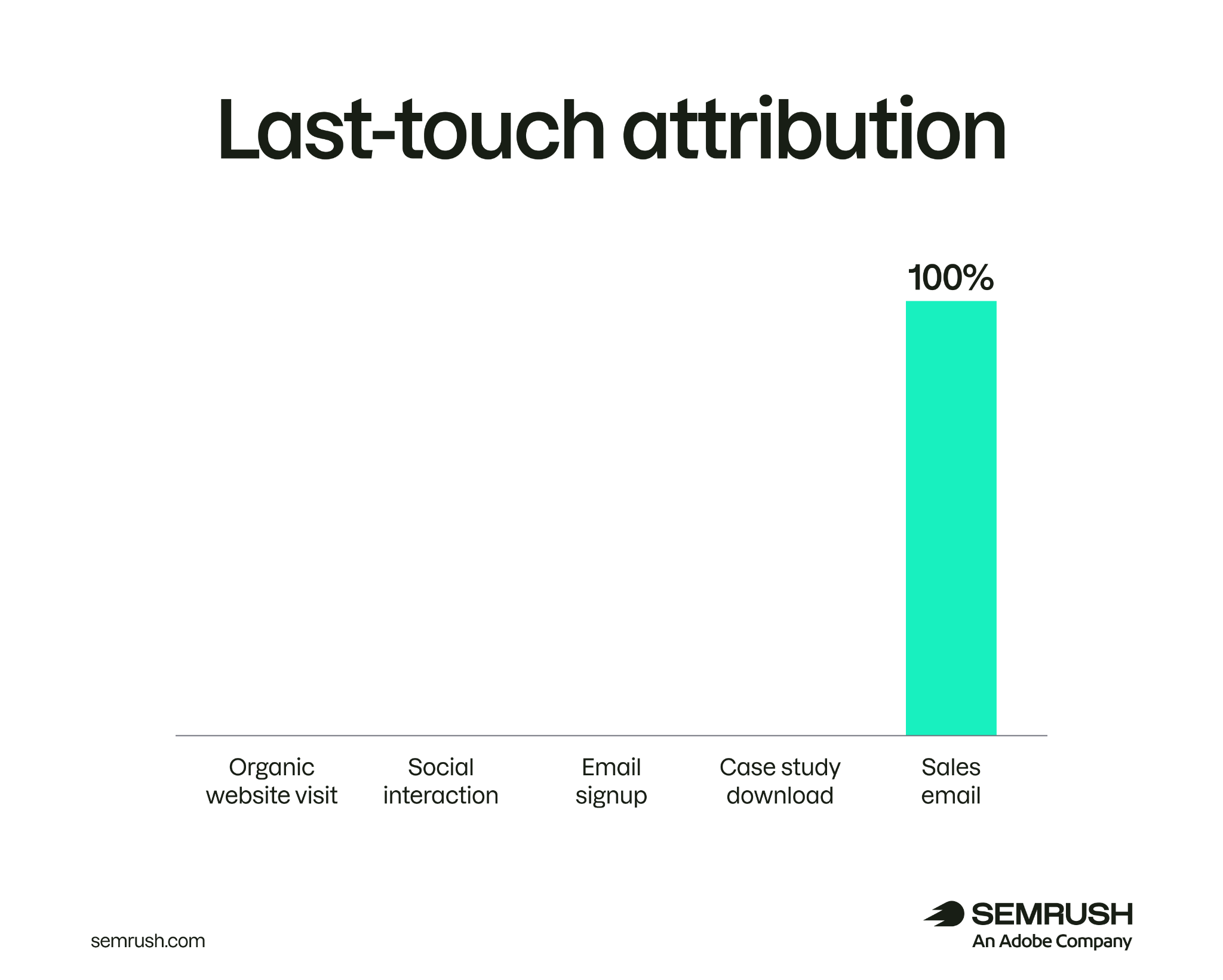 Uncovering the Hidden Barrier: What’s Really Blocking Agentic Search Success—and How to Break Through It
