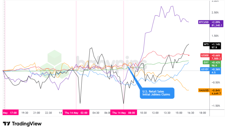 Unexpected Market Shifts on May 14, 2026: What Traders Need to Know Now