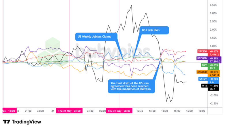 Unexpected Market Shifts on May 21, 2026: What Traders Need to Know Now