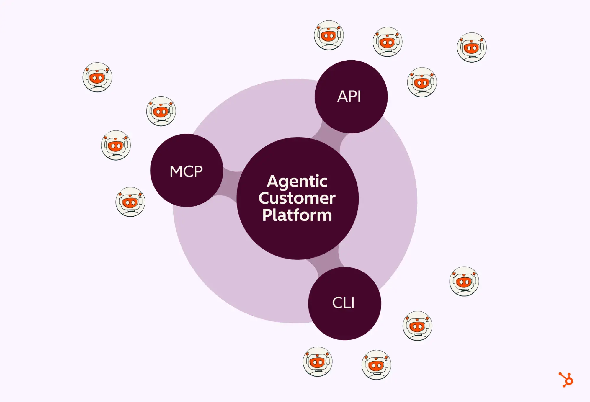 Unlock Hidden Efficiency: Meet the HubSpot Agent CLI Revolutionizing Your Workflow