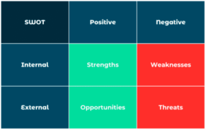 Unlock Hidden Secrets: How a Social Media SWOT Analysis Can Transform Your Strategy Overnight