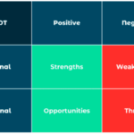 Unlock Hidden Social Media Gold: Master SWOT Analysis to Uncover Game-Changing Insights