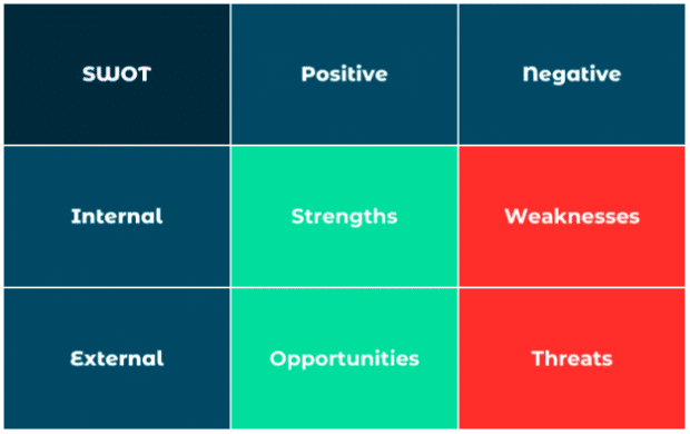 Unlock Hidden Social Media Gold: Master SWOT Analysis to Uncover Game-Changing Insights