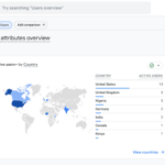 Unlock Hidden Social Media Secrets: Master Google Analytics 4 to Skyrocket Your Performance