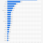 Unlock the Future: 29 Pinterest Stats Marketers Can't Afford to Ignore in 2026