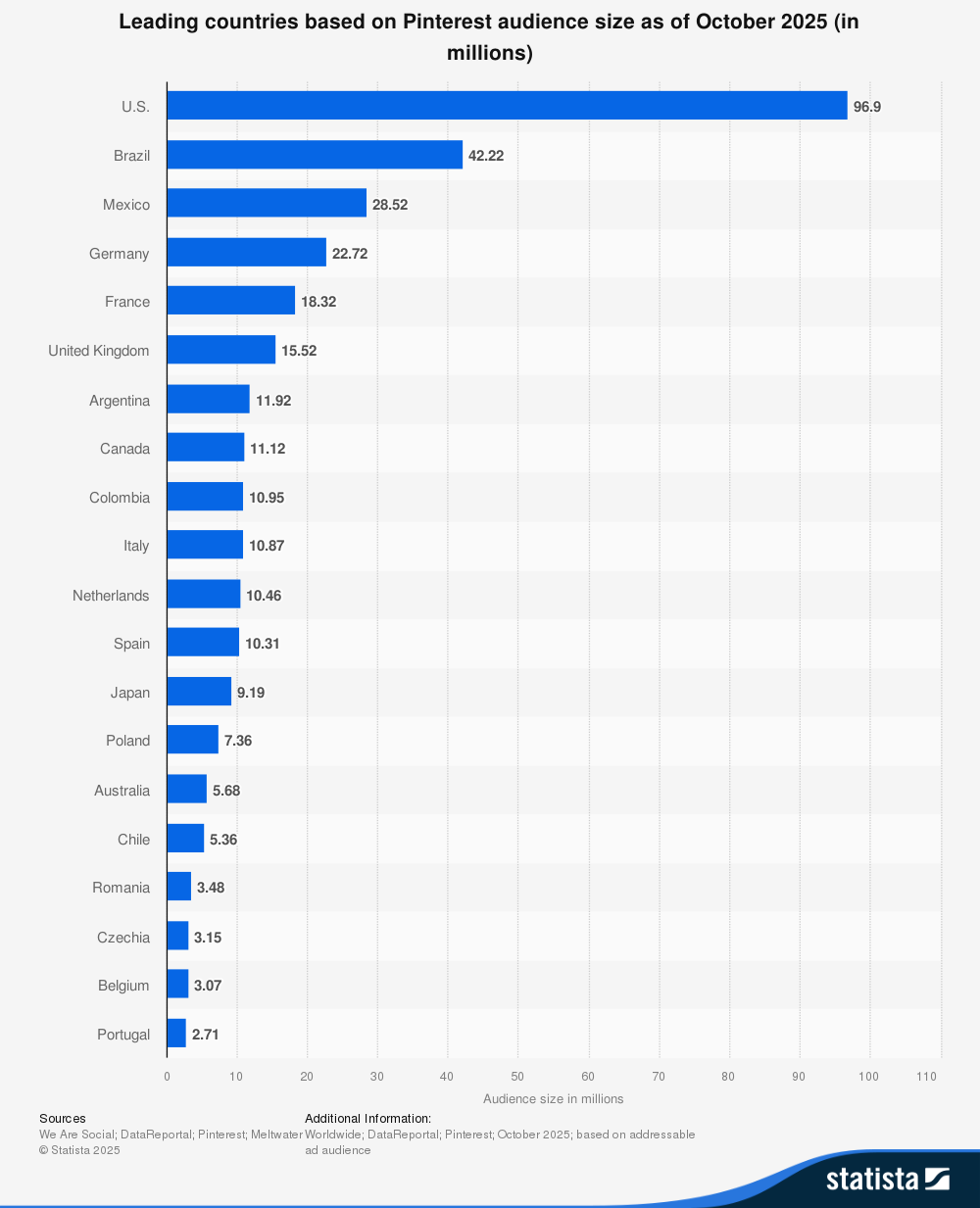 Unlock the Future: 29 Pinterest Stats Marketers Can't Afford to Ignore in 2026