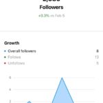 Unlock the Future of Instagram: 9 Metrics That Could Make or Break Your 2026 Success