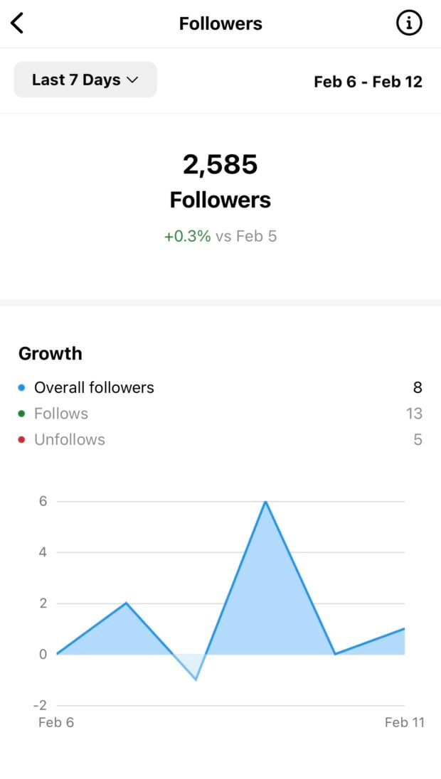 Unlock the Future of Instagram: 9 Metrics That Could Make or Break Your 2026 Success