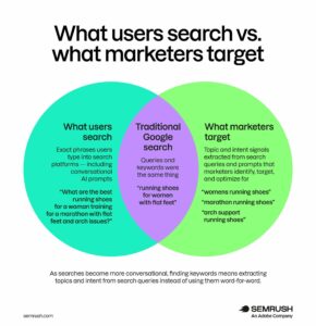 Unlock the Hidden Power of Keywords: Discover the Secrets That Can Skyrocket Your Success!