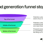 Unlock the Secret Blueprint Behind High-Converting Lead Generation Funnels — Are You Missing Out?