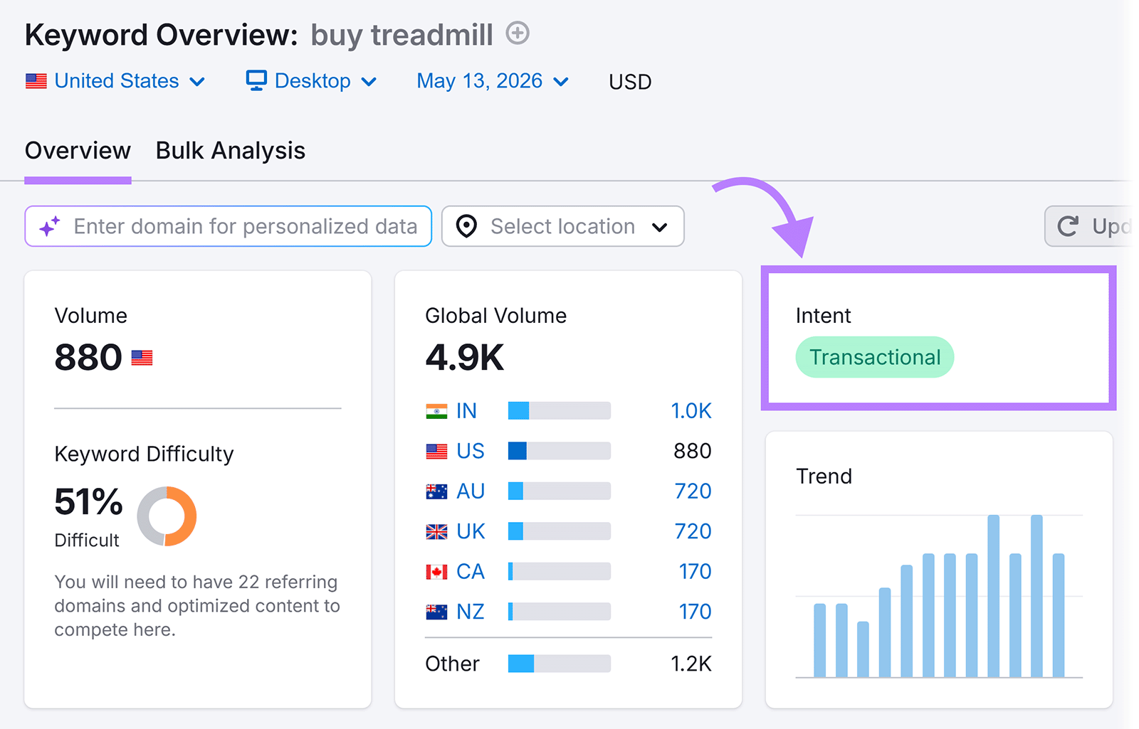 Unlock the Secret Strategy to Discover Buyer Intent Keywords That Skyrocket Your Organic and AI Search Success