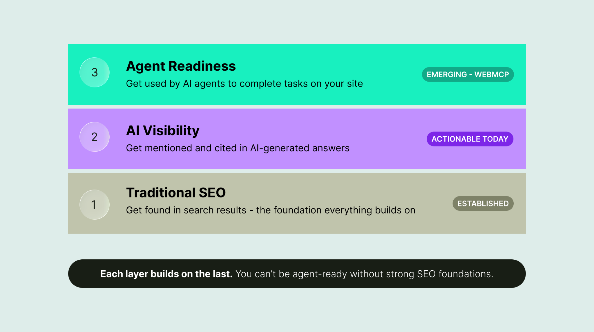 Unlock the Secret to Dominating Agentic Search with Semrush – Are You Ready to Transform Your Strategy?