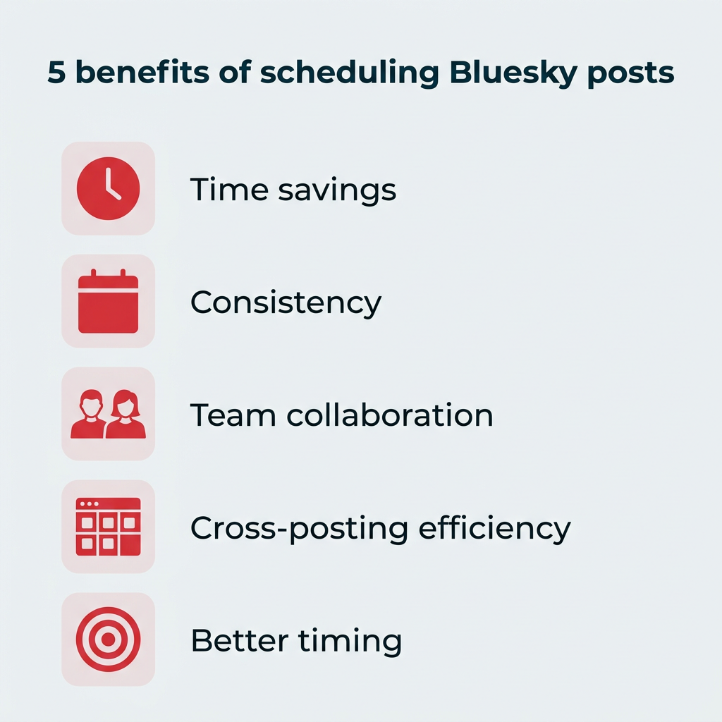 Unlock the Secret to Effortless Bluesky Posting in 2026—Here’s How!