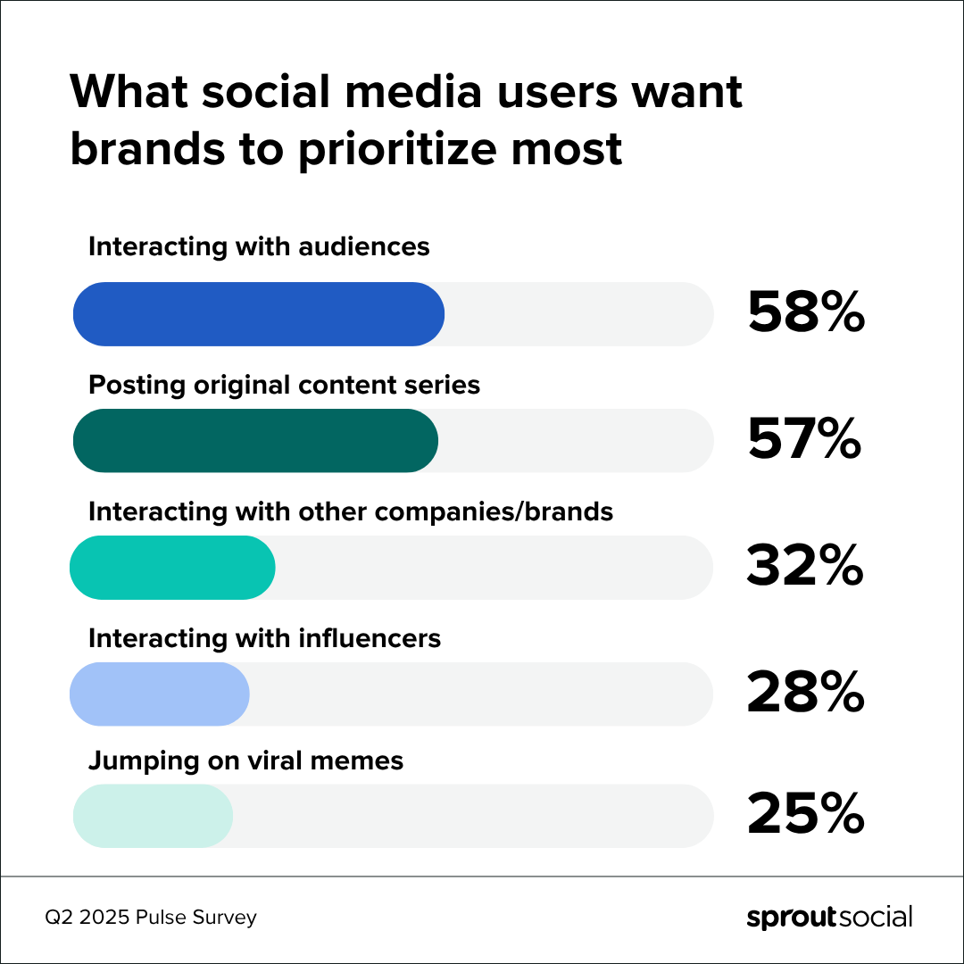 Unlock the Secret to Effortless Social Media Success: The Ultimate 2026 Content Batching Guide Revealed!